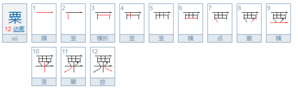 “粟”在姓氏中读什么？