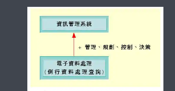 edp是什么意思？