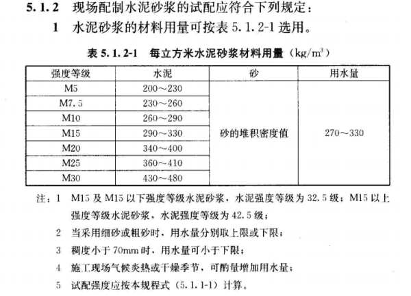 m5砂浆配合比多少