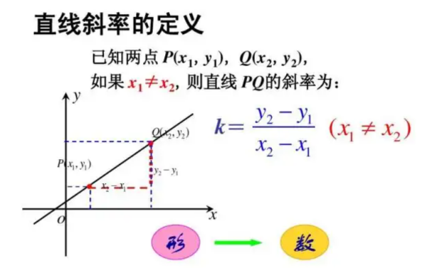 求斜率的五种公式