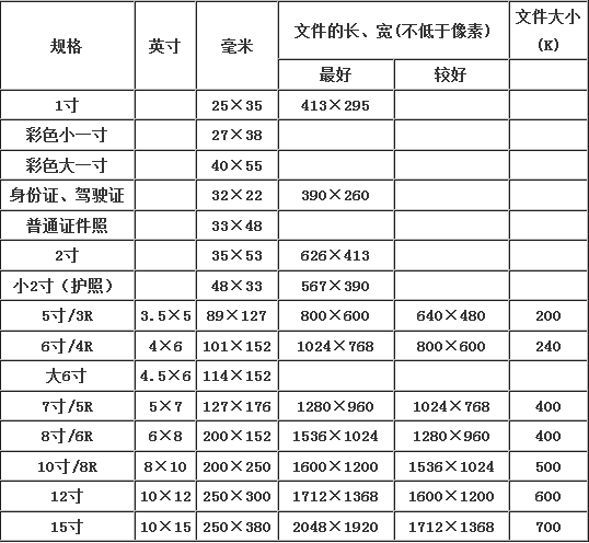 2寸诉使照片的大小是多少个像素