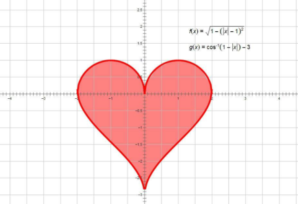 笛卡尔心形函数表达式是什么?