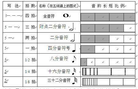 十食能尽解让六分音符的详细说明