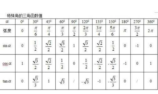 cos来自60度等于多少啊？