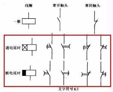 时间继来自电器的通电延时和断电延时有何区别？如何记忆其图形符号