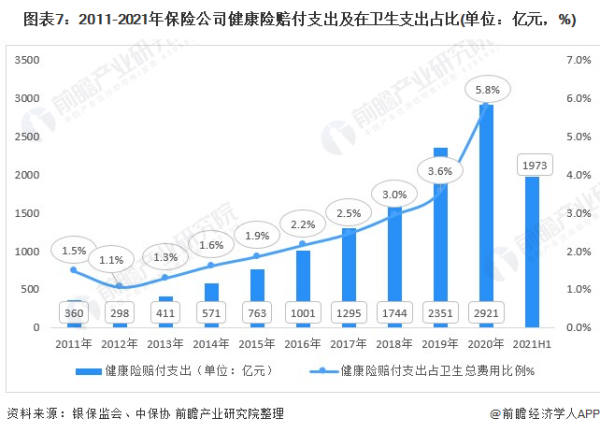 保险行业的来自现状分析