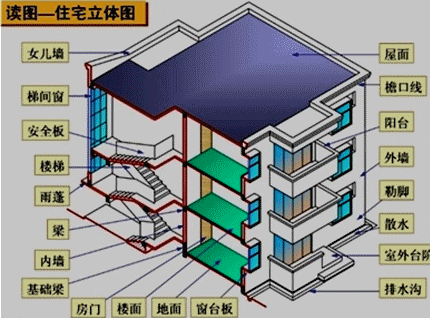 建筑中自然层的详细定义