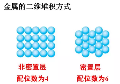 配位数是如何确定的？