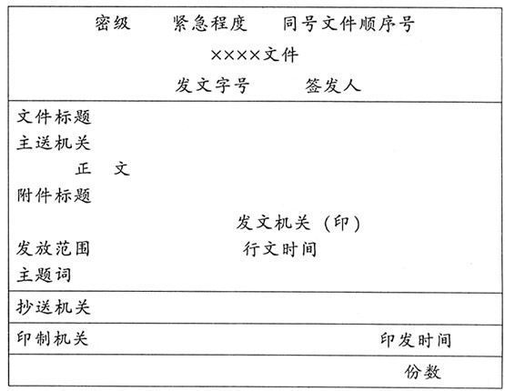 公文格式：关于申请XXX的请示，对吗？