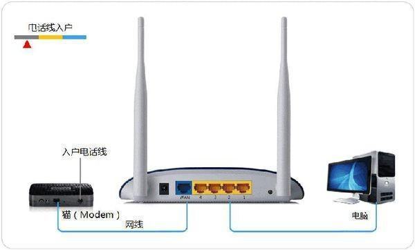 手机wifi有个叹号,已连接不可上网