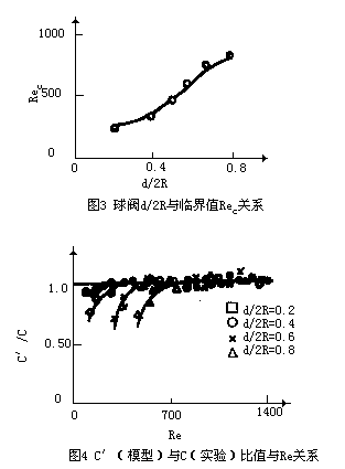 流量系数的释义