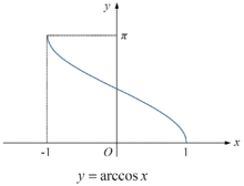 什么是arccos？