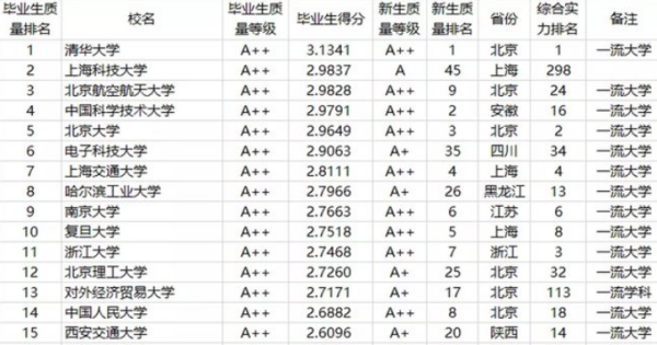 本科院校录取分数线及排名