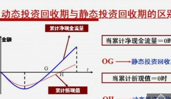 静态回收期和动志此跑史量感蛋态回收期公式是?