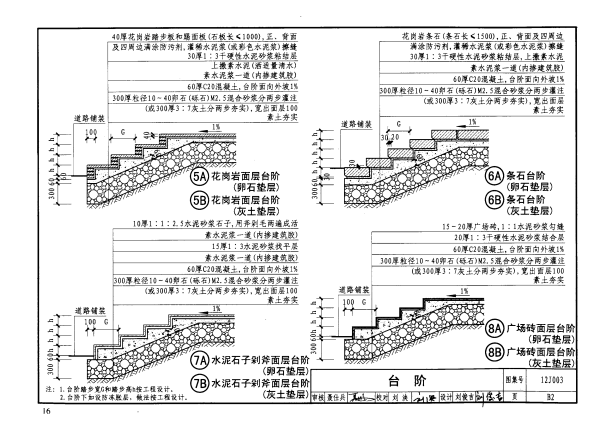 谁有室外台阶图集12j003 B2/7B