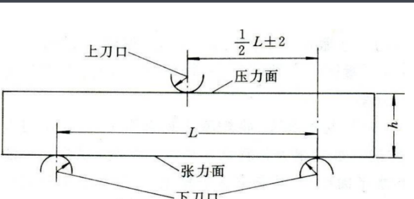 抗折强度公式是什么？