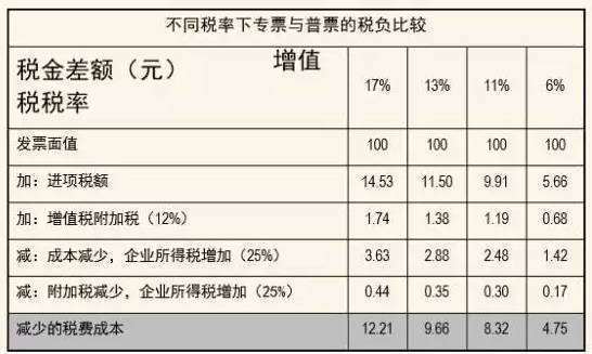 附加税包括哪些税来自种