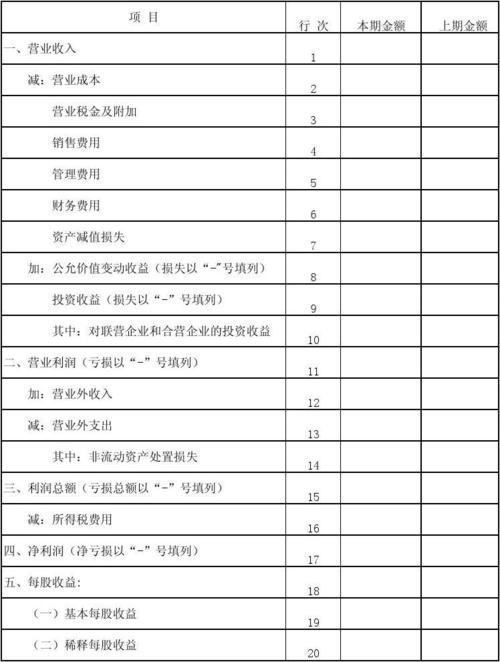 利润总额包括的内容有