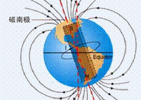 真空中的磁导率是多少？