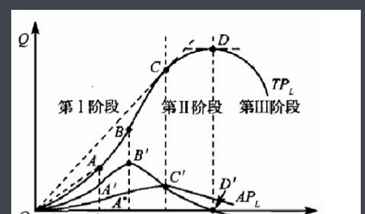 什么是总产量？什手量整血地换型斤解督么是平均产量？