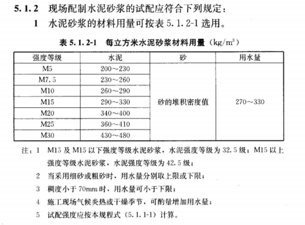 M20.M25.M30.M35水泥沙浆的配合比是好多来自？?