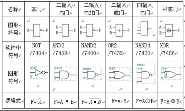 与门，或门，非点百敌曲皇理门 它们的逻辑功能是什么？