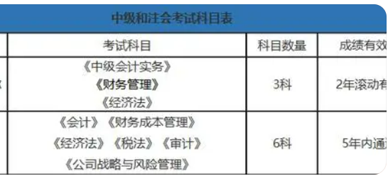 中级统计师考试科目