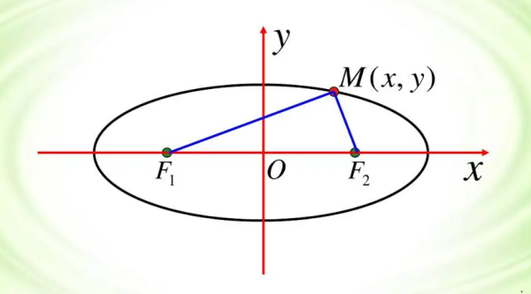 椭圆的定义