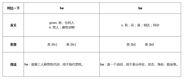 he和be是什么意思