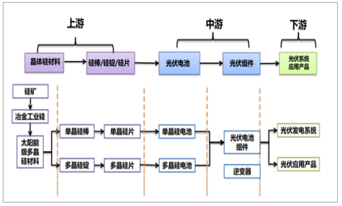 什么是上下游企业