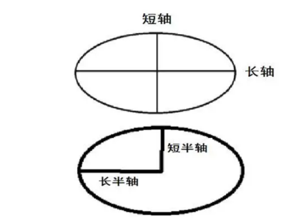 椭圆的定义