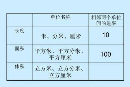 平米怎么计算？