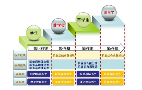 人才培养模式和培养方法有哪些？