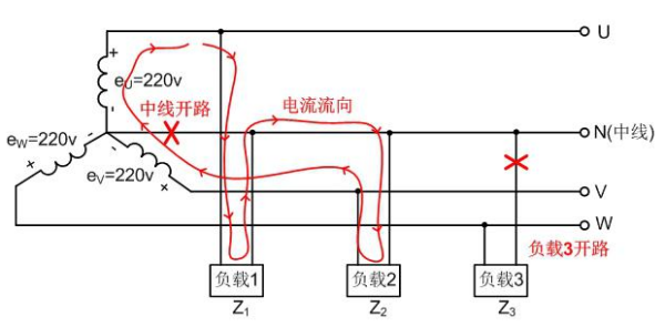 开路与断来自路的区别