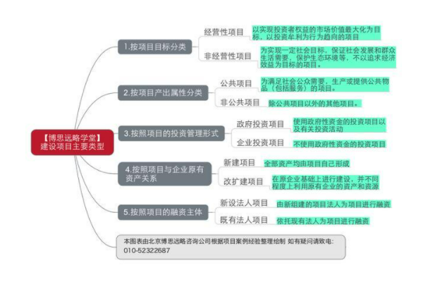 研究来自方案包括哪些内容?