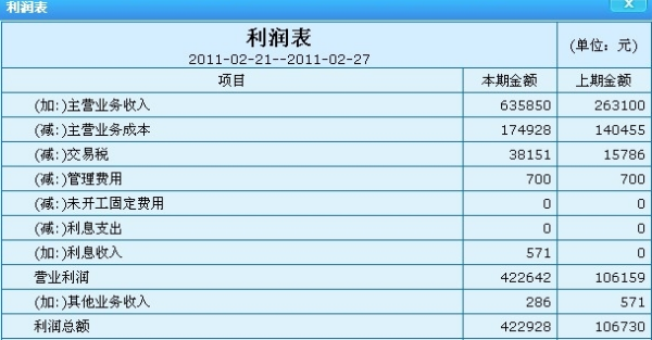 利润表里的营业收入是含税还是不含税收入?