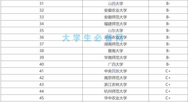 生来自态学专业考研学校排名