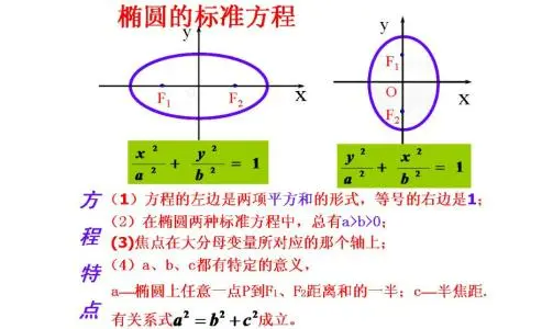 椭圆的体积怎么算？