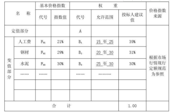 权重怎么计算？