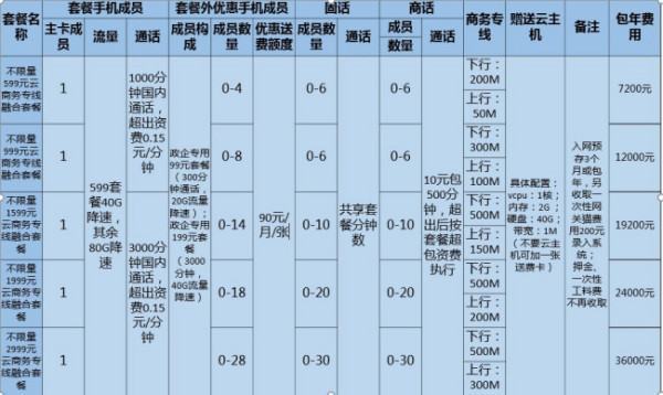 联通宽带优惠套餐