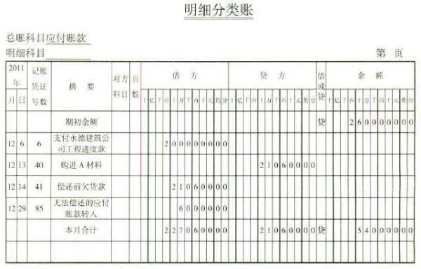 急:如何画明细账本月合计和本年累计的红线?