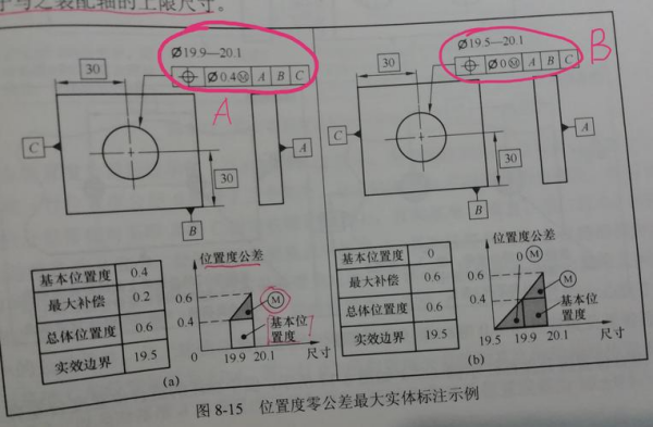 位置度计算公来自式是什么？