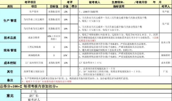 工作业绩怎么写简洁概括