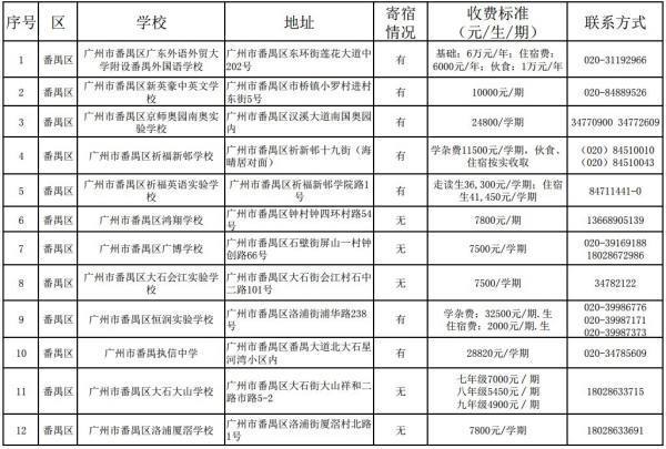 广州民办初中排名一览表