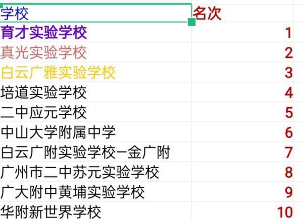 广州民办初中排名一览表