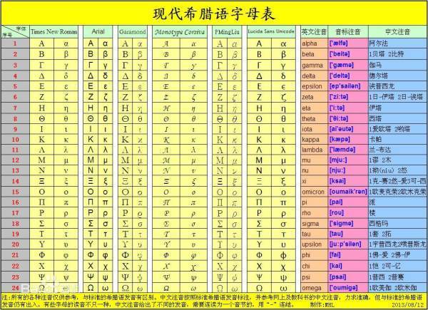 伽却远尼客销河鸡环段马等符号怎么打