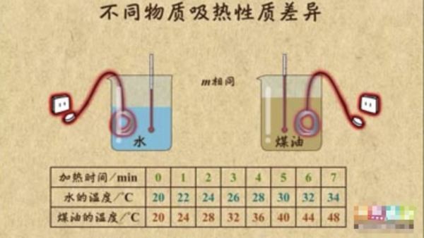 空气的比热容是多少？