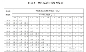 混凝土回弹检测？