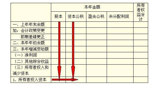 所有者权益总额计算公式是什么?