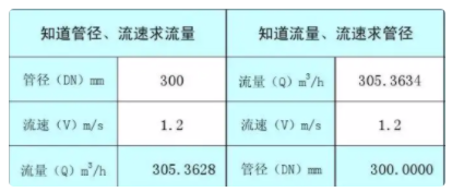 水流量的计算方法是什么？